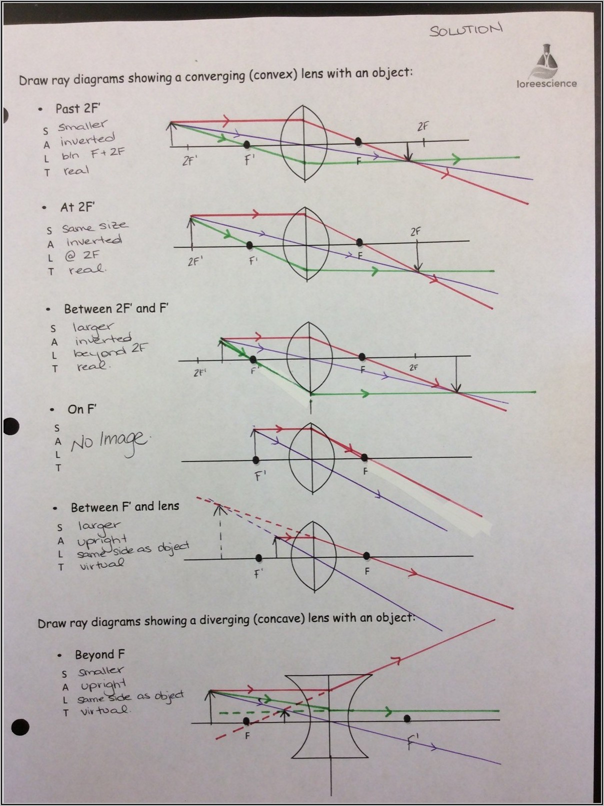 Concave Mirror Ray Diagram Worksheet