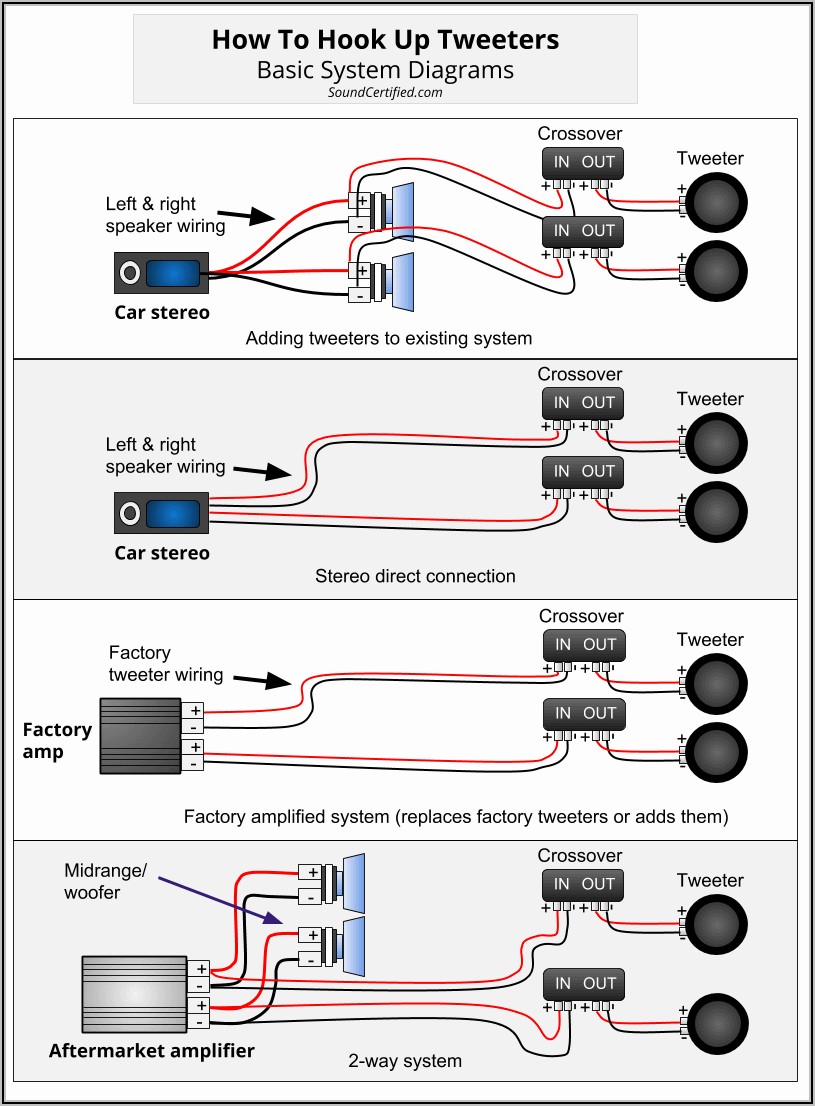 Simple Car Audio Wiring Diagram - Diagrams : Resume Template ...