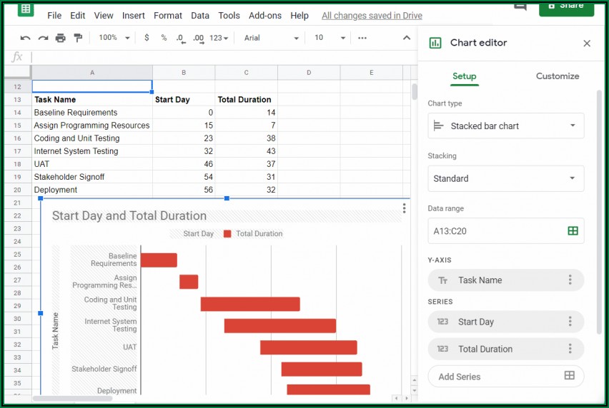 Hourly Gantt Chart Excel Template Download Templates Resume 