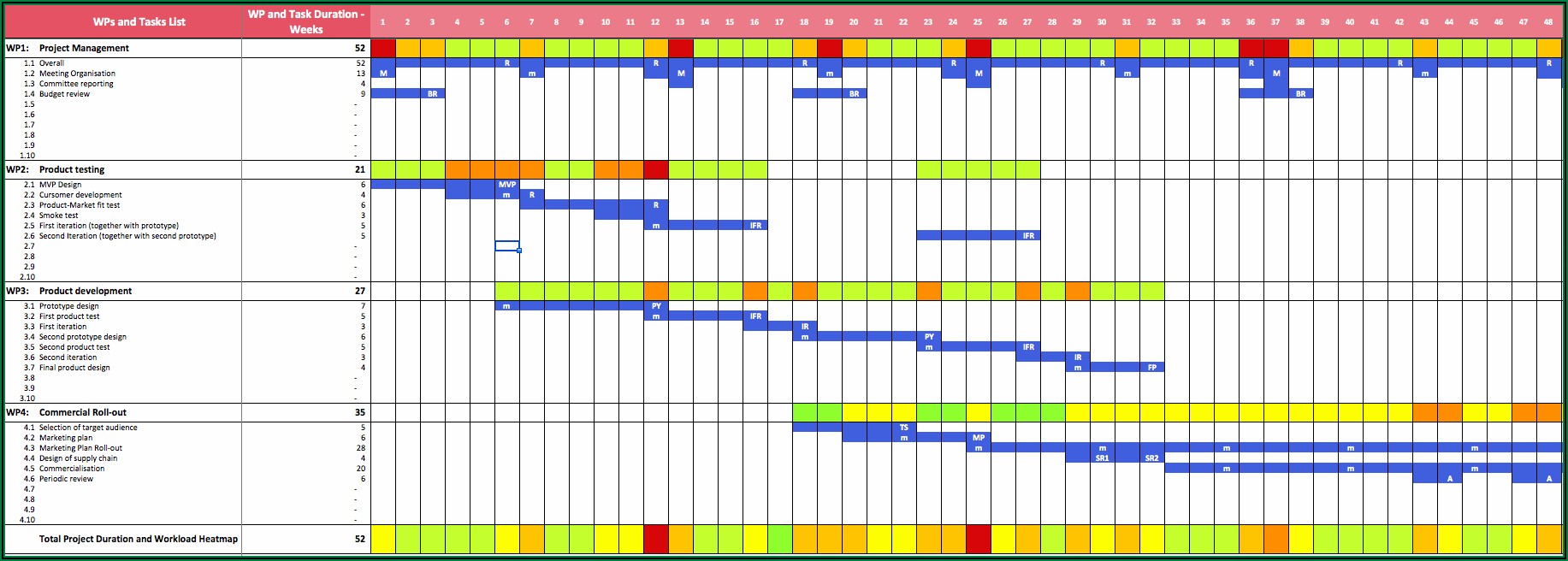 Gantt Chart Template Excel Download Templates Resume Template 