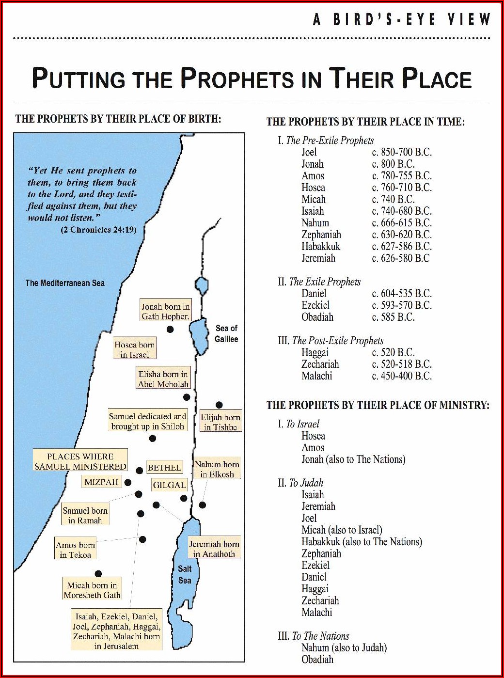 Biblical Timeline Of Old Testament Prophets Timeline Resume 