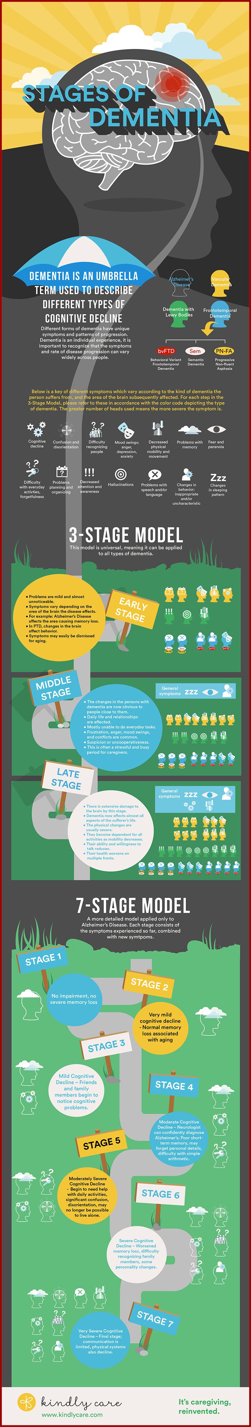 7 Stages Of Vascular Dementia Chart