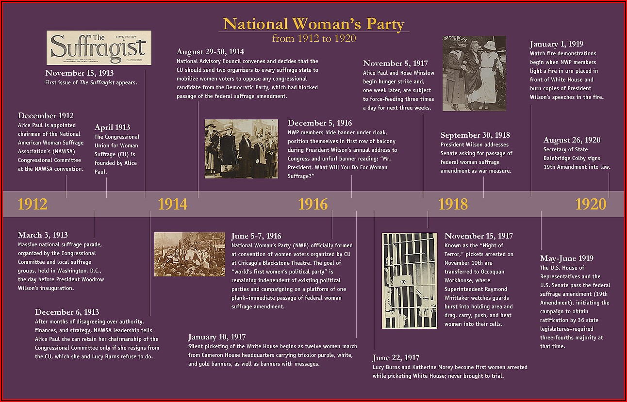Womens Suffrage Movement Timeline Worldwide 