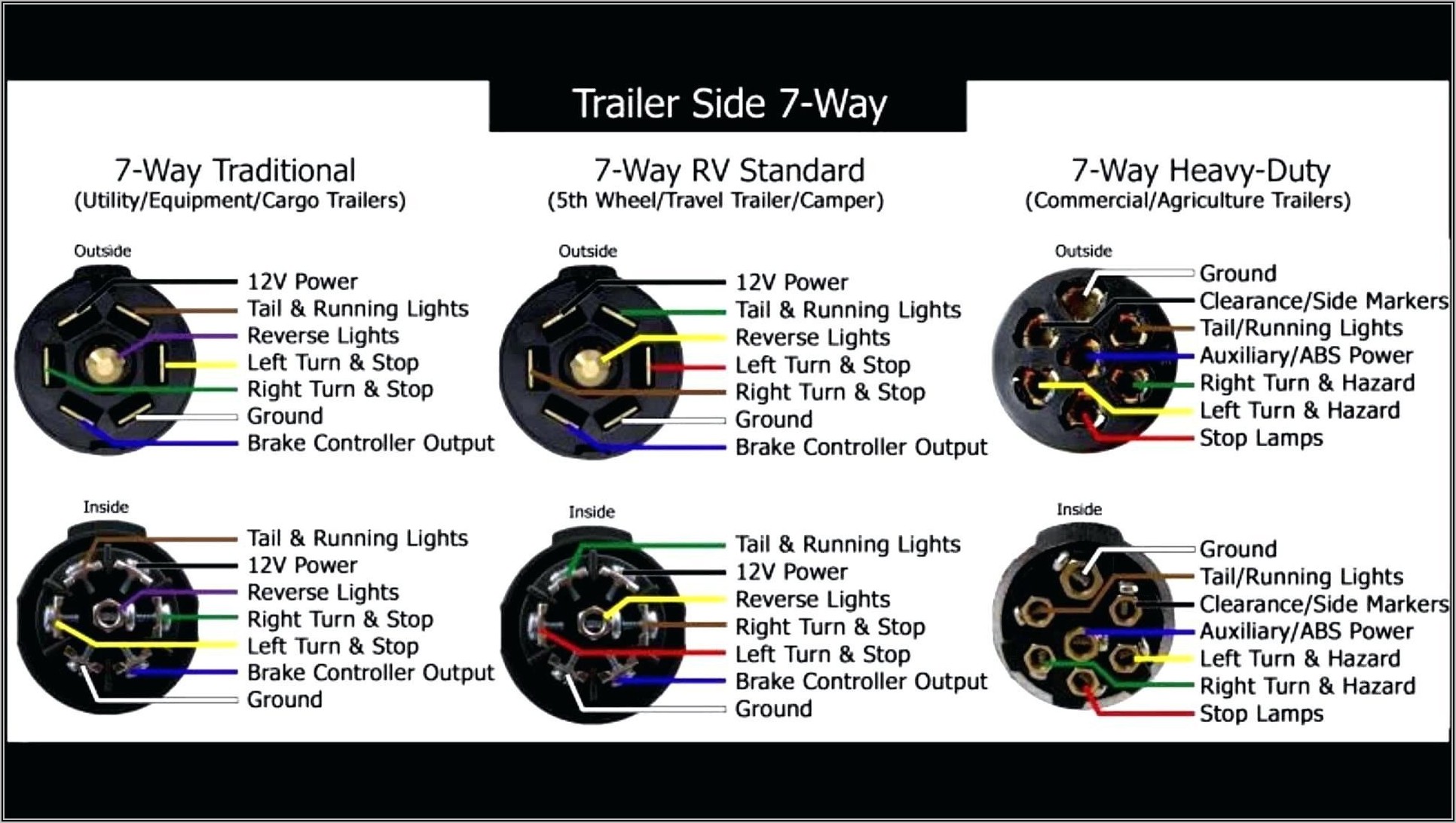 7 Way Trailer Plug Wiring Diagram Ram