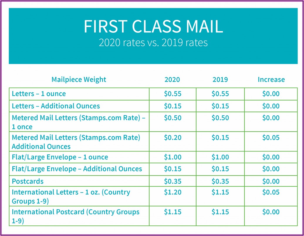 Usps Postage Increase July 2024 Rates Luise Robinia