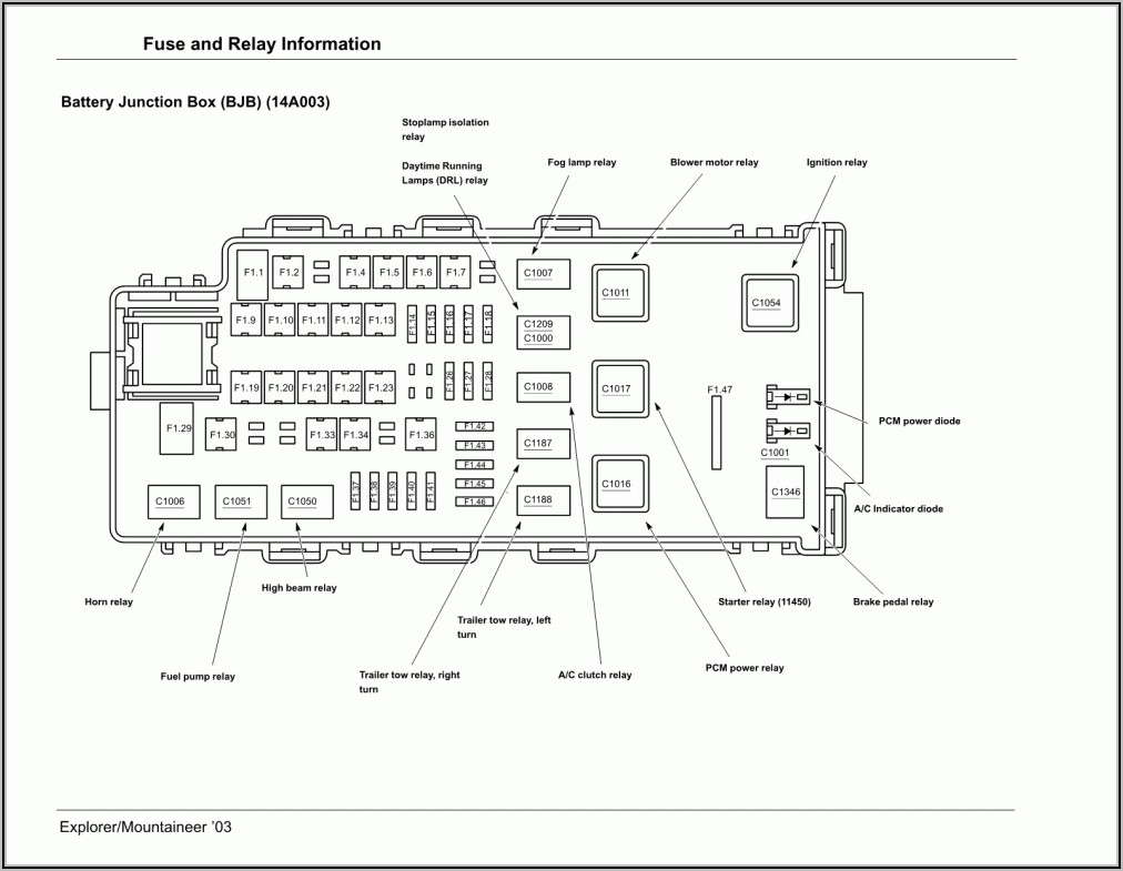 2002 Ford Explorer Sport Trac Fuse Diagram Diagrams Resume Template