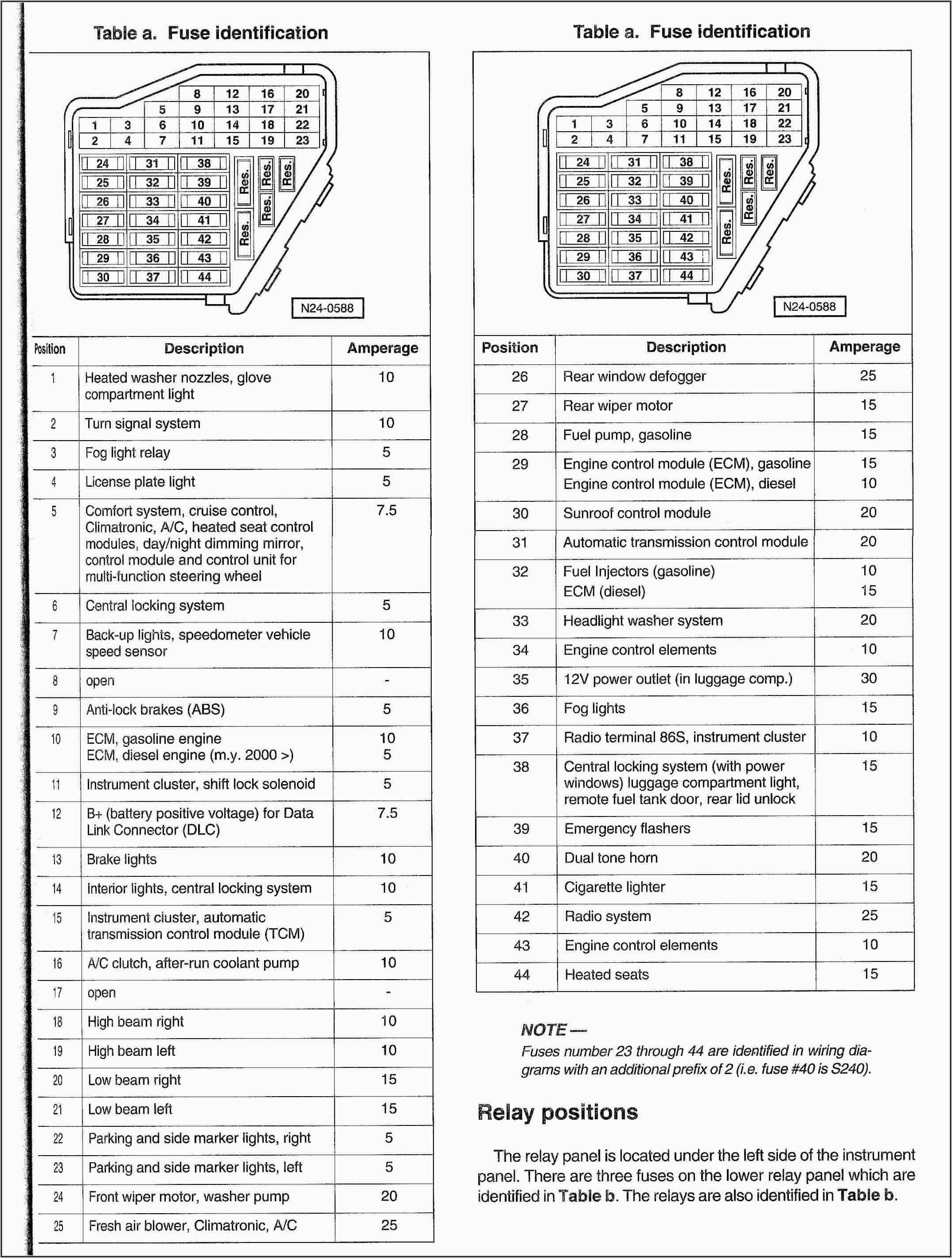 2014 Vw Jetta 2.0 Fuse Box Diagram - Diagrams : Resume Template ...