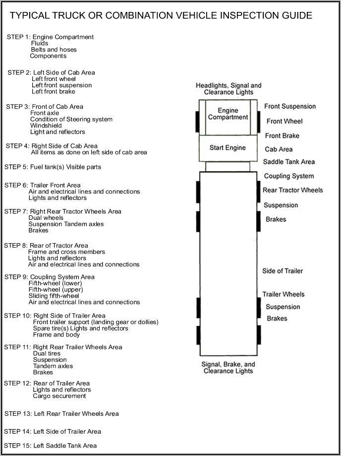 texas-cdl-pre-trip-inspection-diagram-diagrams-resume-template-collections-qjadyrkpor