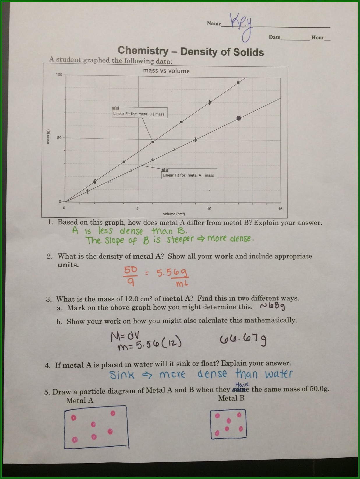 Mitosis Worksheet And Diagram Identification Answer Key Diagrams Resume Template Collections 