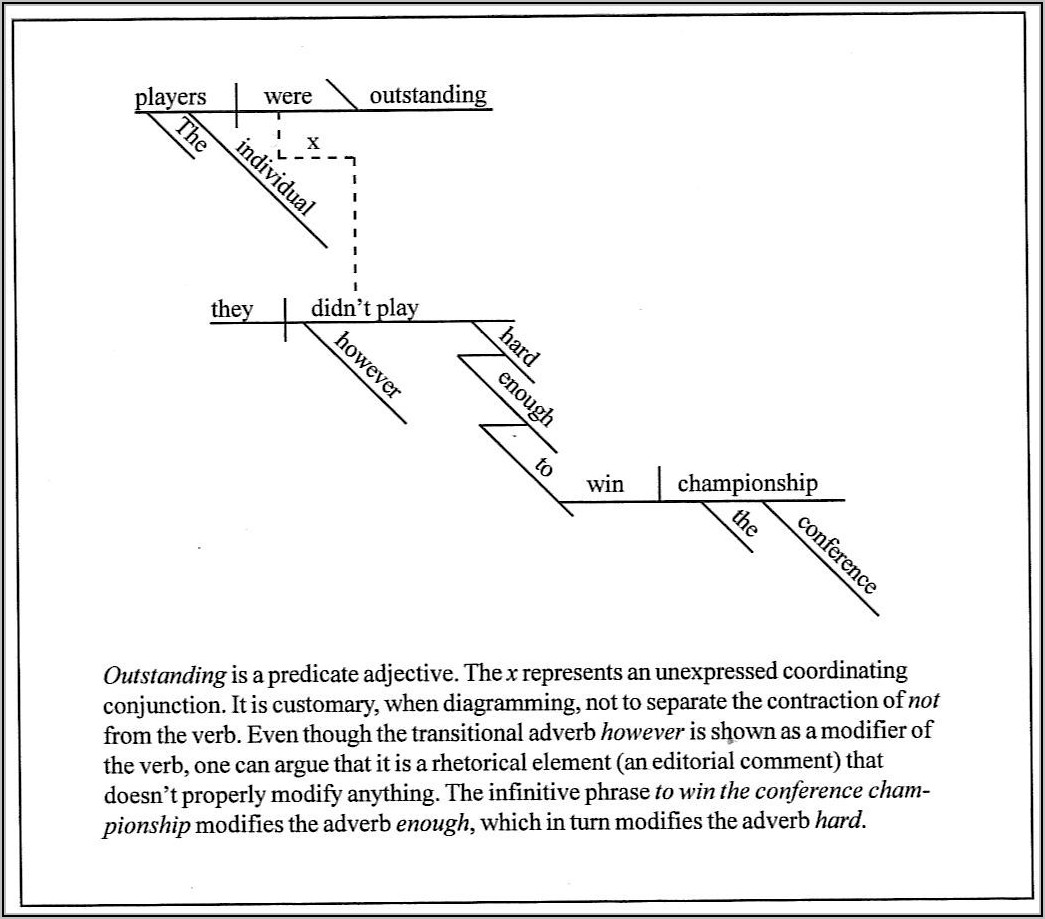 Sentence Diagramming Exercises Pdf Diagrams Resume Template Collections QjAdYQrPOr