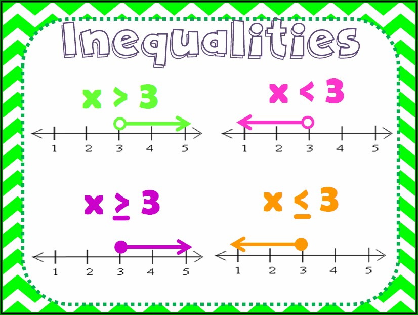 Inequalities Number Line Worksheet Tes Worksheet Resume Template Collections dYzgVZePVq