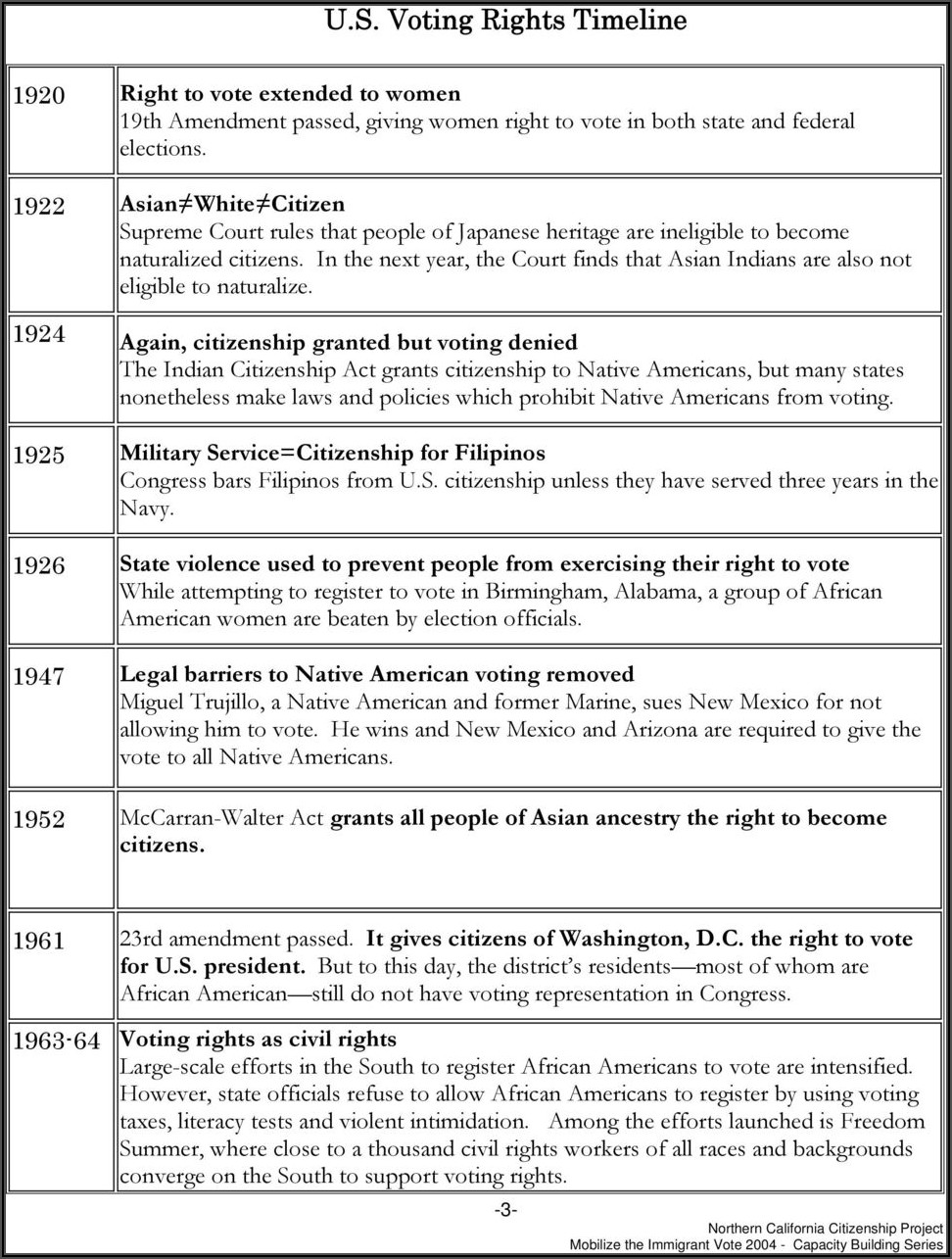 Timeline Activity 18 Civil Rights Milestones Answers Timeline 