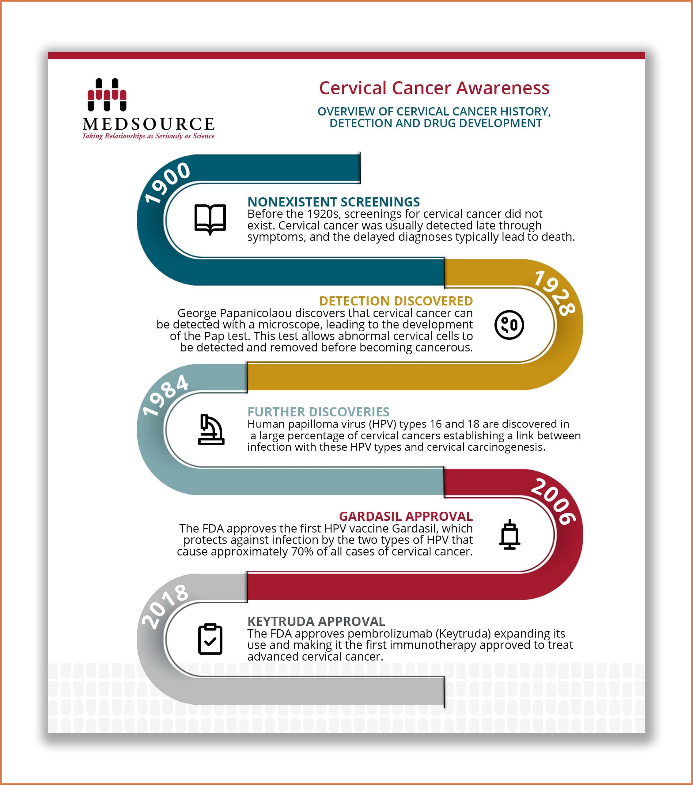 cervical-cancer-treatment-timeline-timeline-resume-template