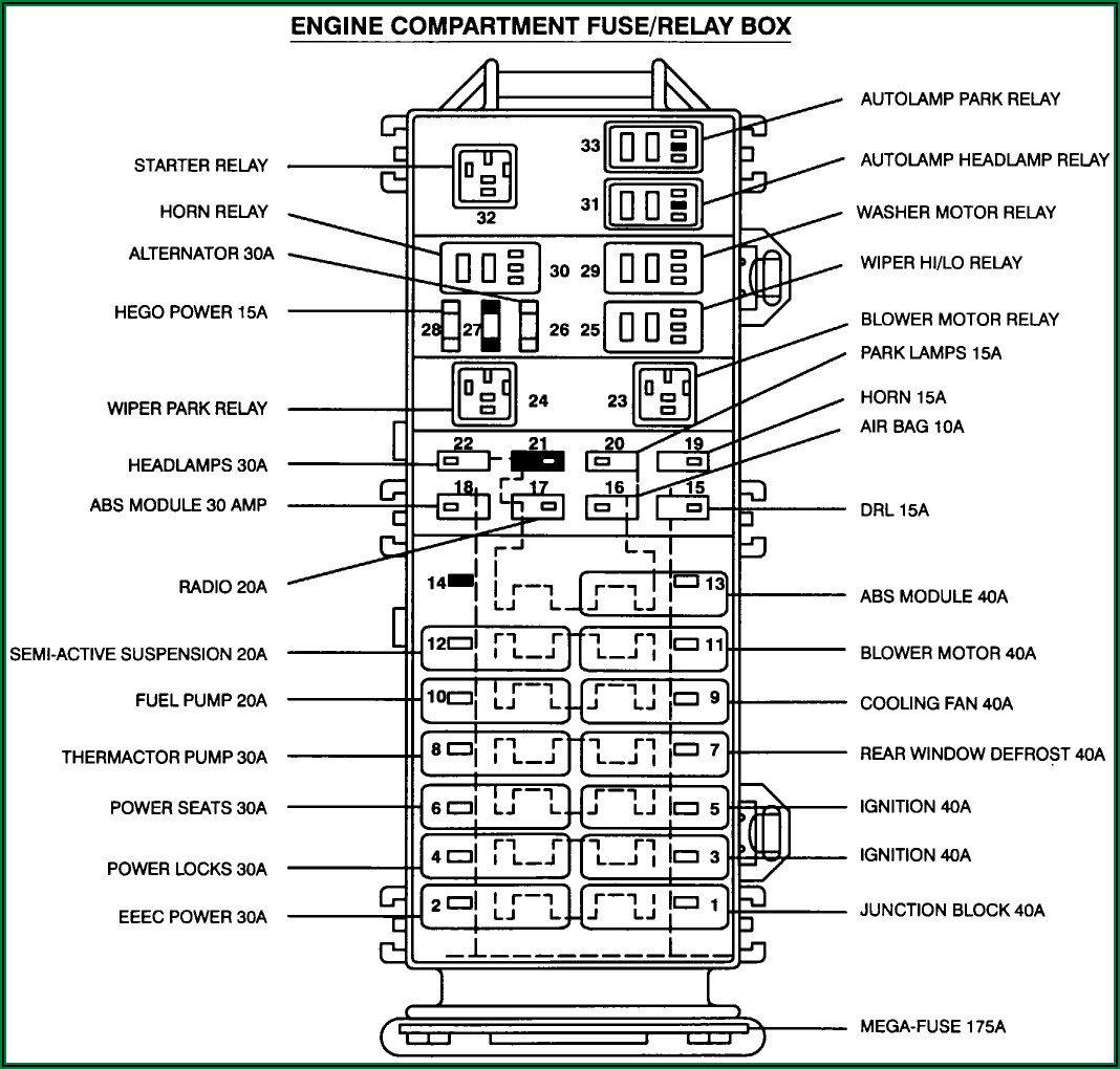 2002 Ford F150 Fuse Box Diagram Under Dash - Diagrams : Resume Template ...