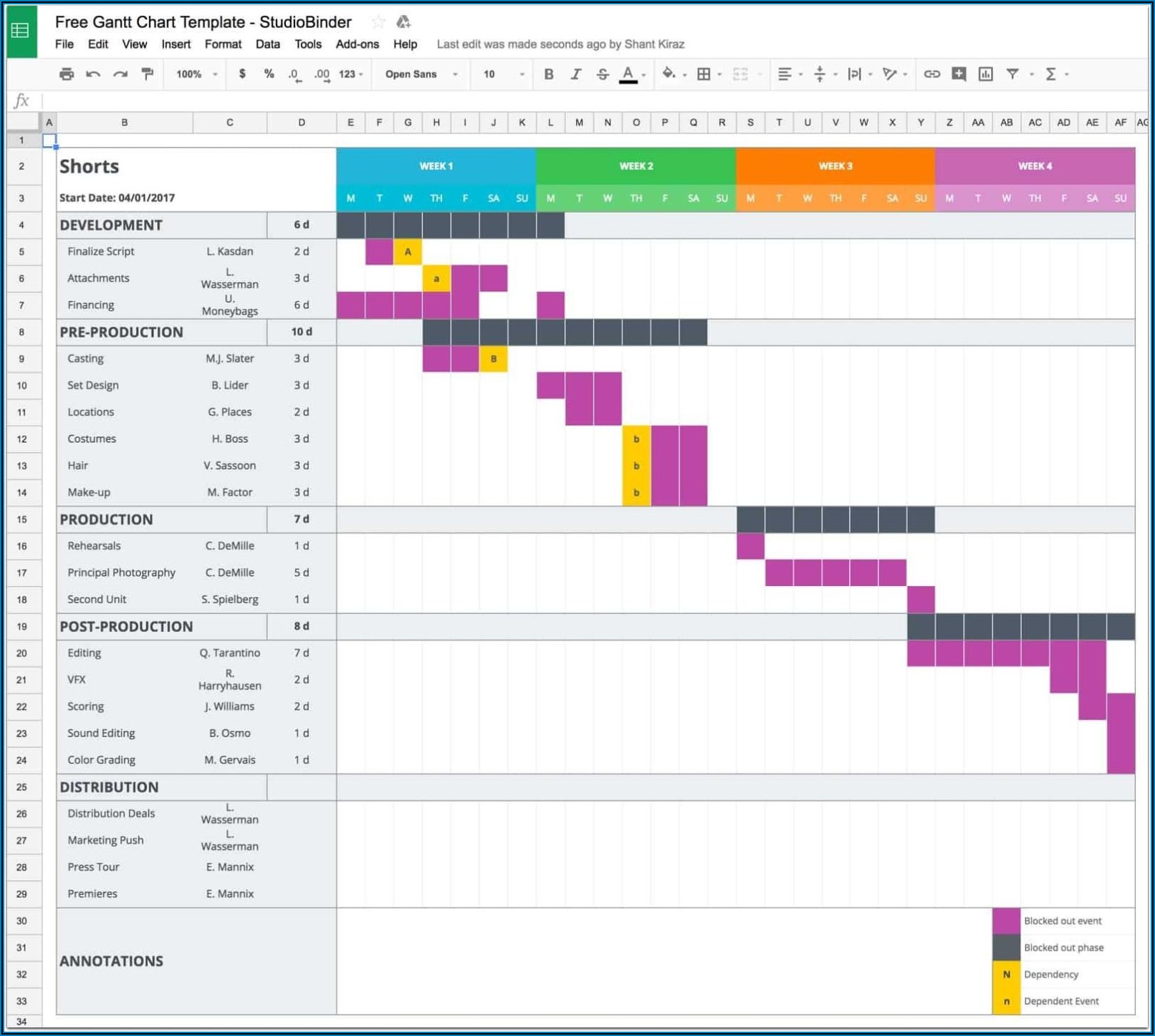 Simple Weekly Gantt Chart Template Excel - Templates : Resume Template ...