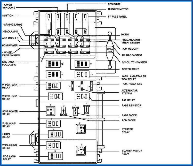 1998 Ford Explorer Sport Fuse Box Diagram - Diagrams : Resume Template ...