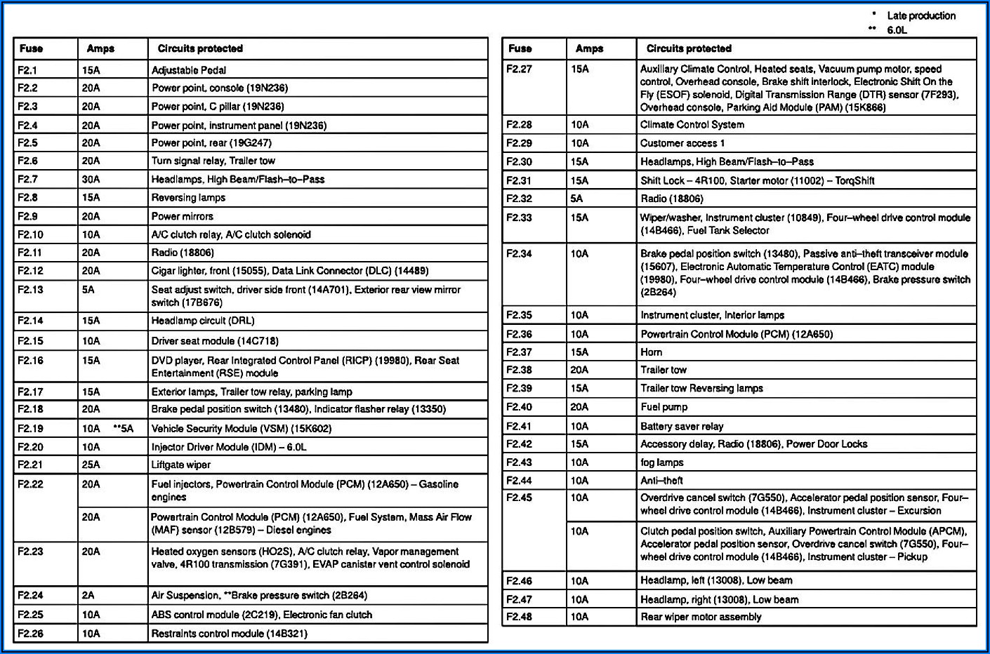 2006 Ford Focus Zx4 Fuse Box Diagram