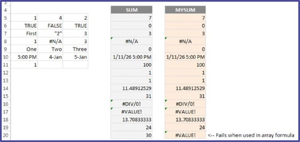 Worksheet Function Vba Excel Worksheet Resume Template Collections 