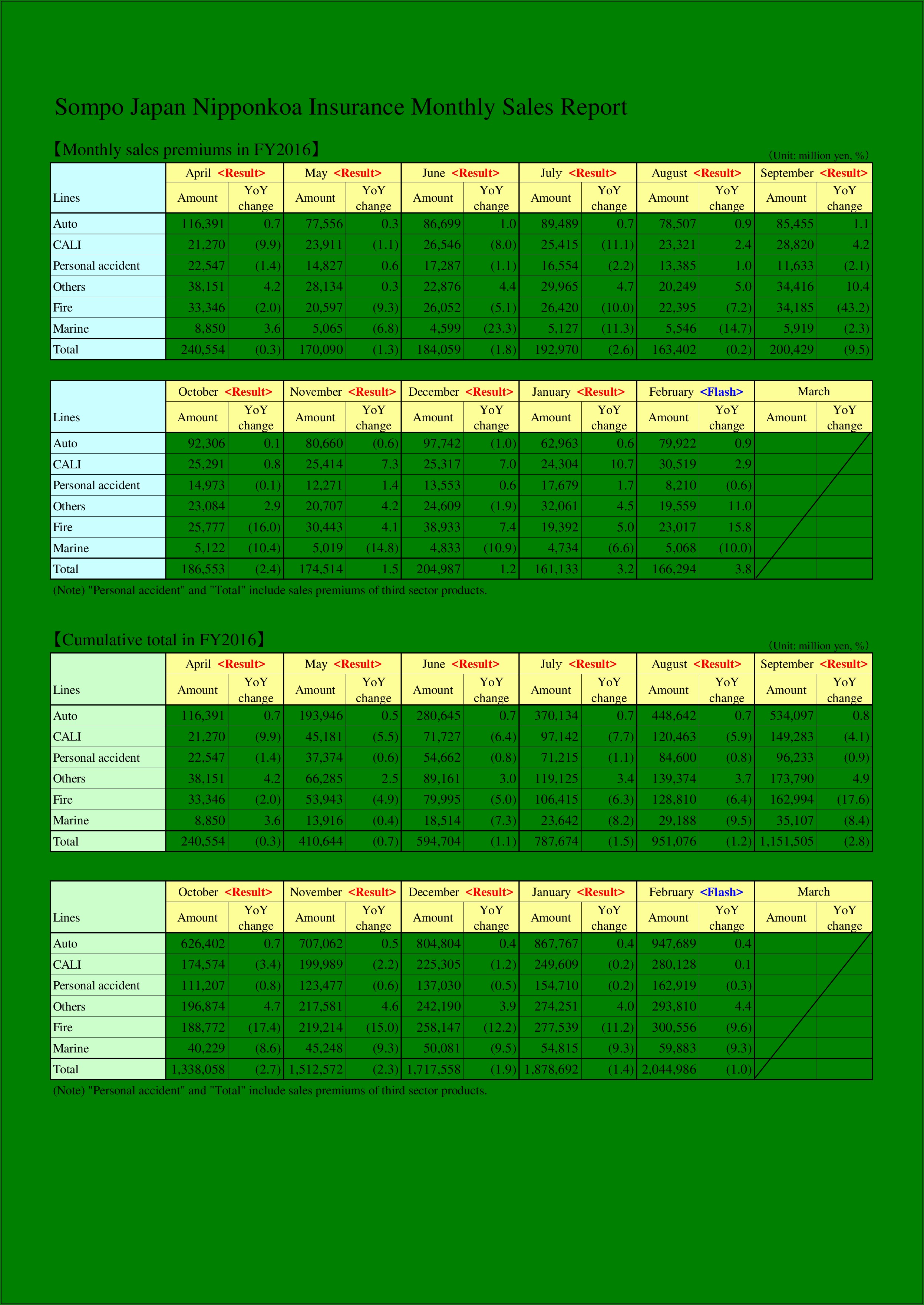 Daily Sales Report Example For Small Business